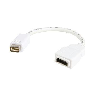 Mini DVI-HDMI Video Cable Adap
